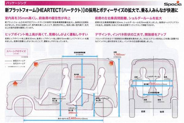 スズキ　新型スペーシア　パッケージング