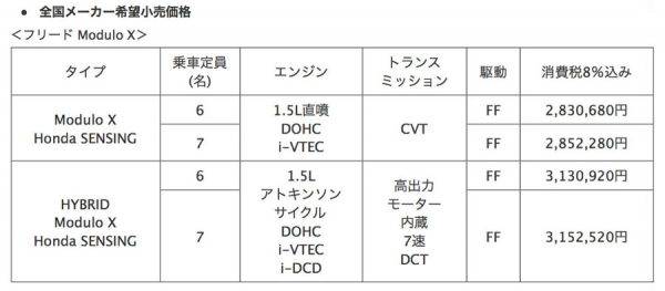 ホンダ　FREED Modulo X　価格表