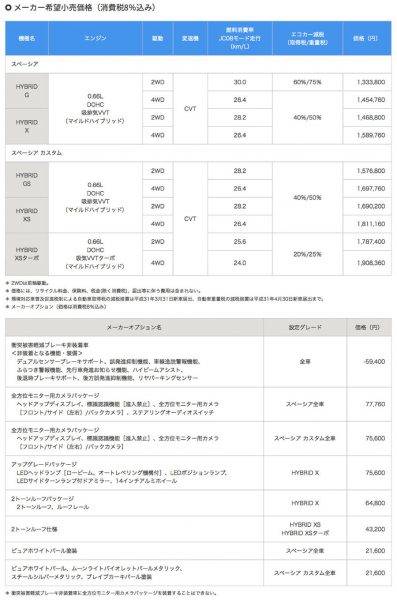 スズキ　新型スペーシア　スペーシアカスタム　価格表　装備表