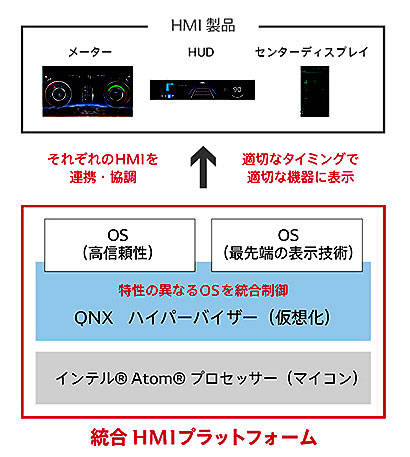デンソー　ブラックベリー　統合HMIプラットフォームを開発