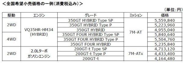 日産 スカイライン マイナーチェンジ 価格表