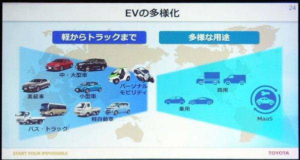 トヨタ 2030年に向けての電動化戦略 EVの多様化