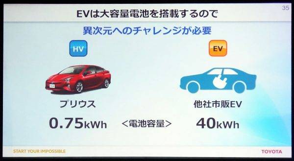トヨタ 2030年に向けての電動化戦略 プリウスとリーフのバッテリー容量比較