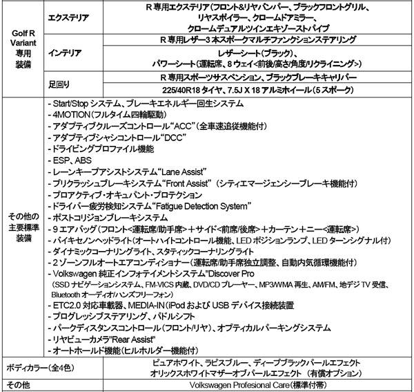 フォルクスワーゲン ゴルフ R ヴァリアント 主要装備一覧
