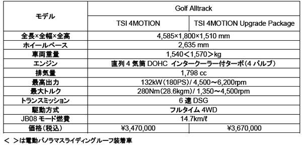 フォルクスワーゲン ゴルフ Alltrack 価格表