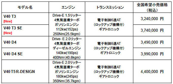 ボルボ V40シリーズ 価格表