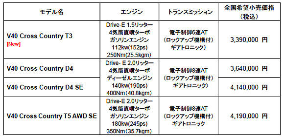 ｣ V40クロスカントリー シリーズ価格表