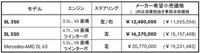 Press Information