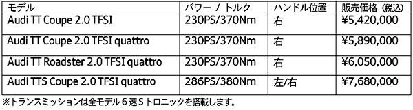 アウディ TT・ TTS価格表