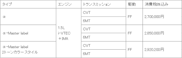 ホンダCRZ価格