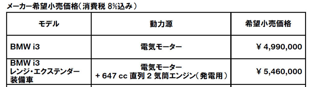 価格表