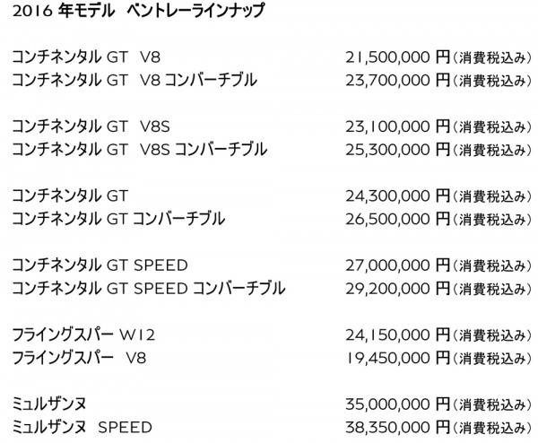 BENTLEY2016PRICE_LIST