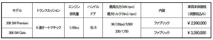 価格表1
