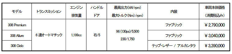 価格表2