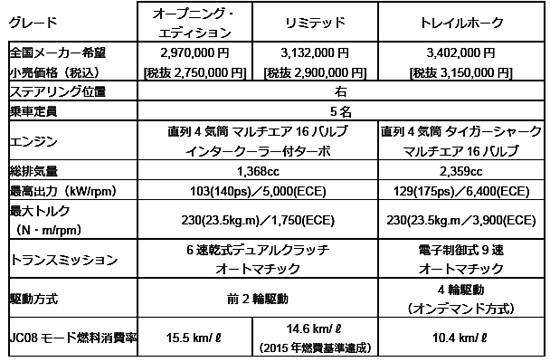 ジープ レネゲード 価格表