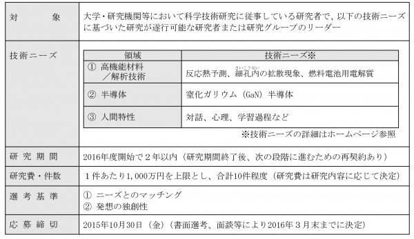 News Release