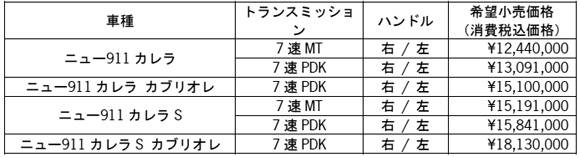 ポルシェ 911 カレラ 2016モデル価格表