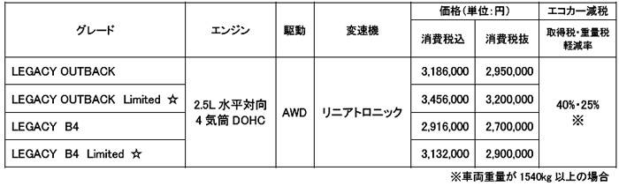 スバル レガシィ アウトバック B4 価格表