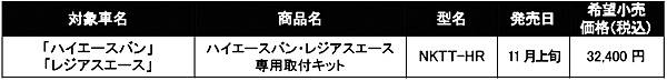 イクリプス ハイエース用取り付けキット価格