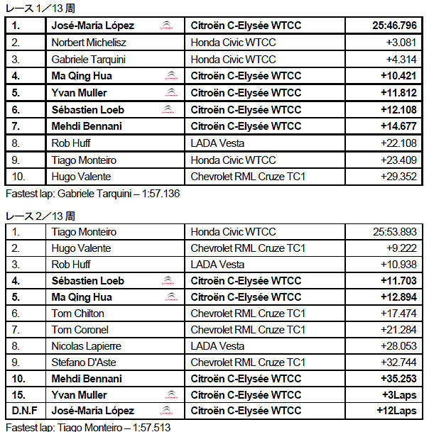 WTCC #9 モテギ レース結果