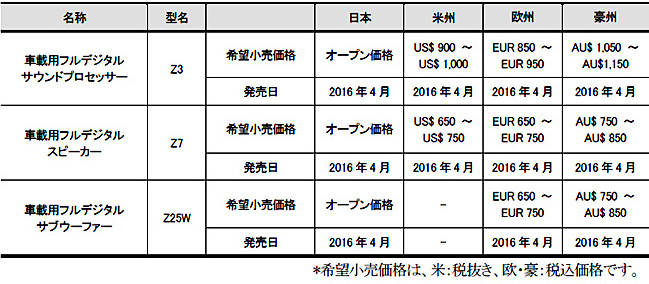フルデジタルサウンドシステム価格