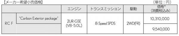 RCF_price