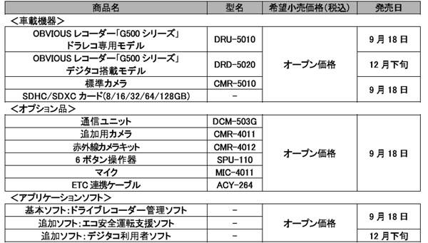 製品一覧