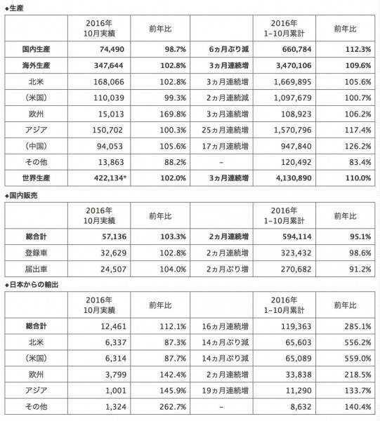 honda_201610_sales