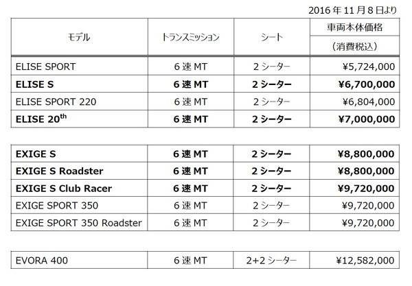 ロータス各車の新価格