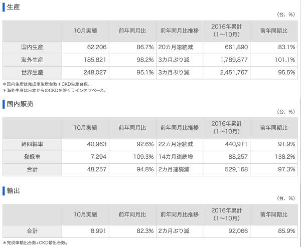suzuki_201610_sales